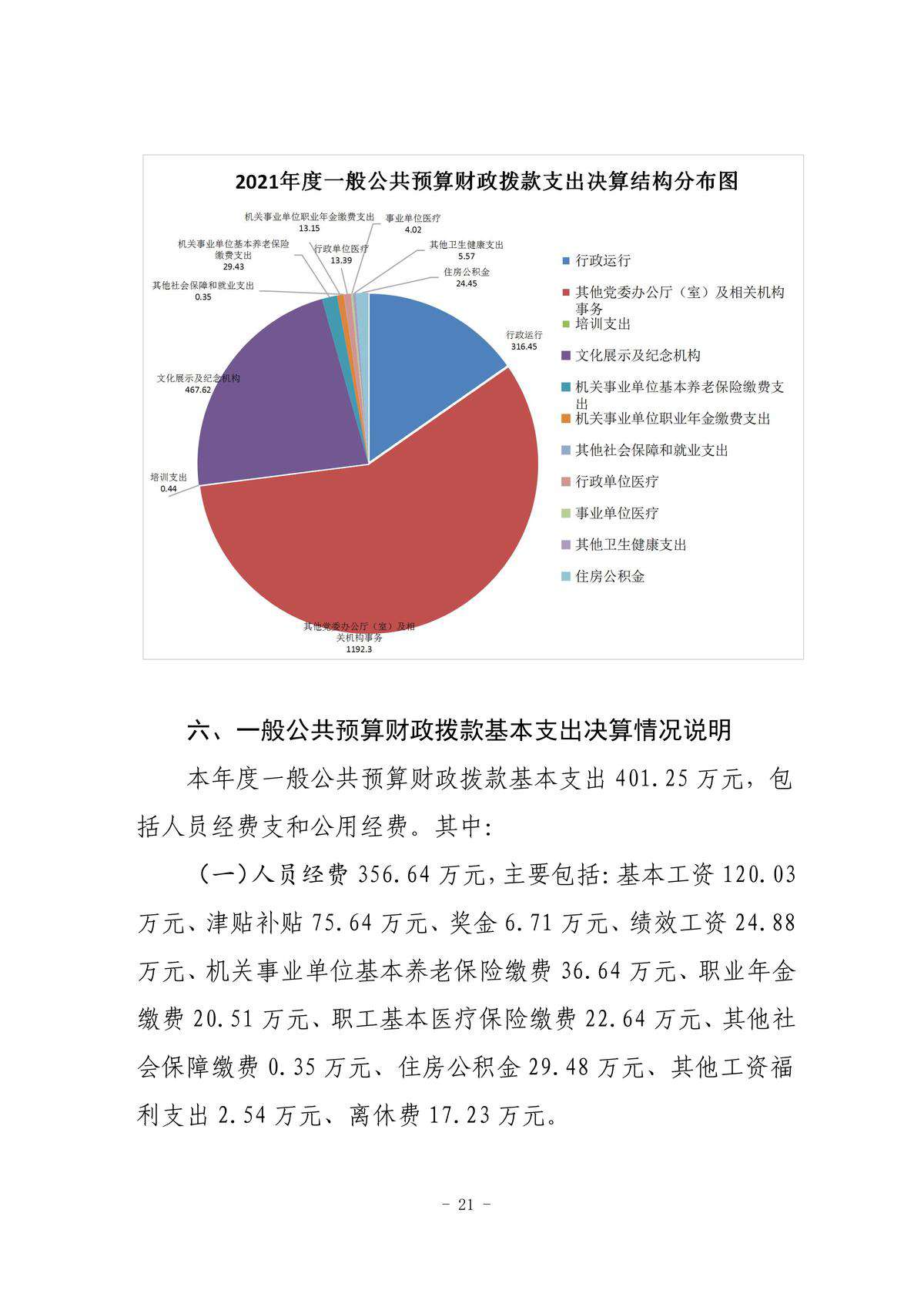 2021年度市级部门决算公开-市委党史研究室_22.jpg