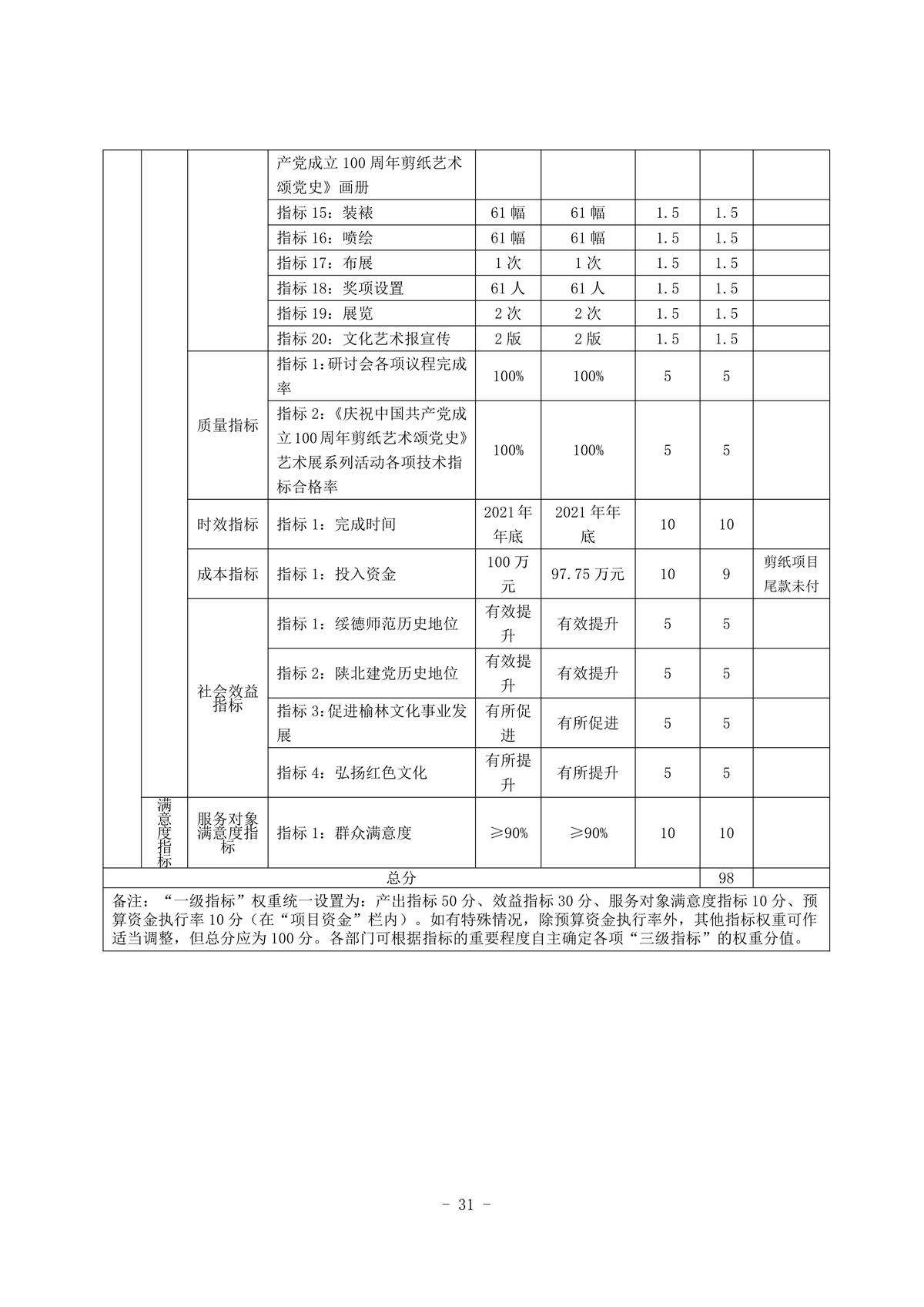 2021年度市级部门决算公开-市委党史研究室_32.jpg