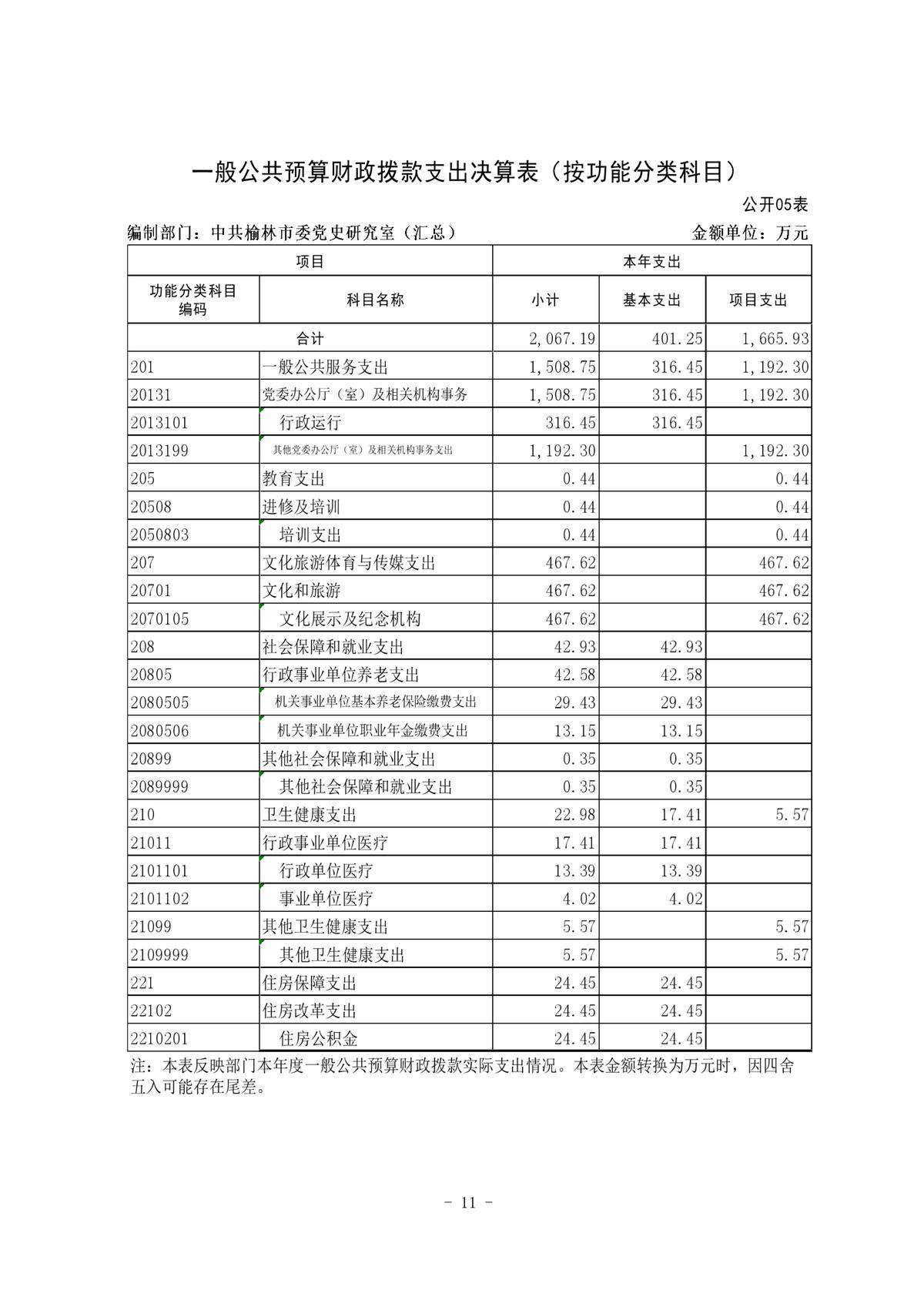 2021年度市级部门决算公开-市委党史研究室_12.jpg