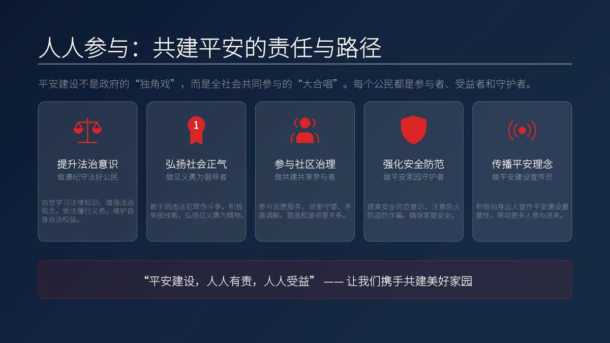 平安建设,人人参与 PPT_0004.jpg
